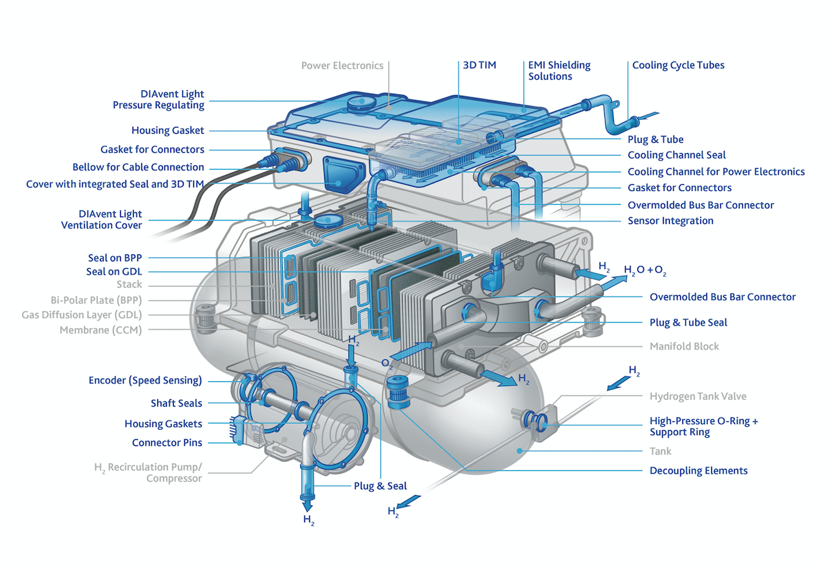 Hidrogén tüzelőanyag-cellás távolsági buszokat állítana forgalomba a FlixBus 4 Schermata 2019 09 02 alle 112239