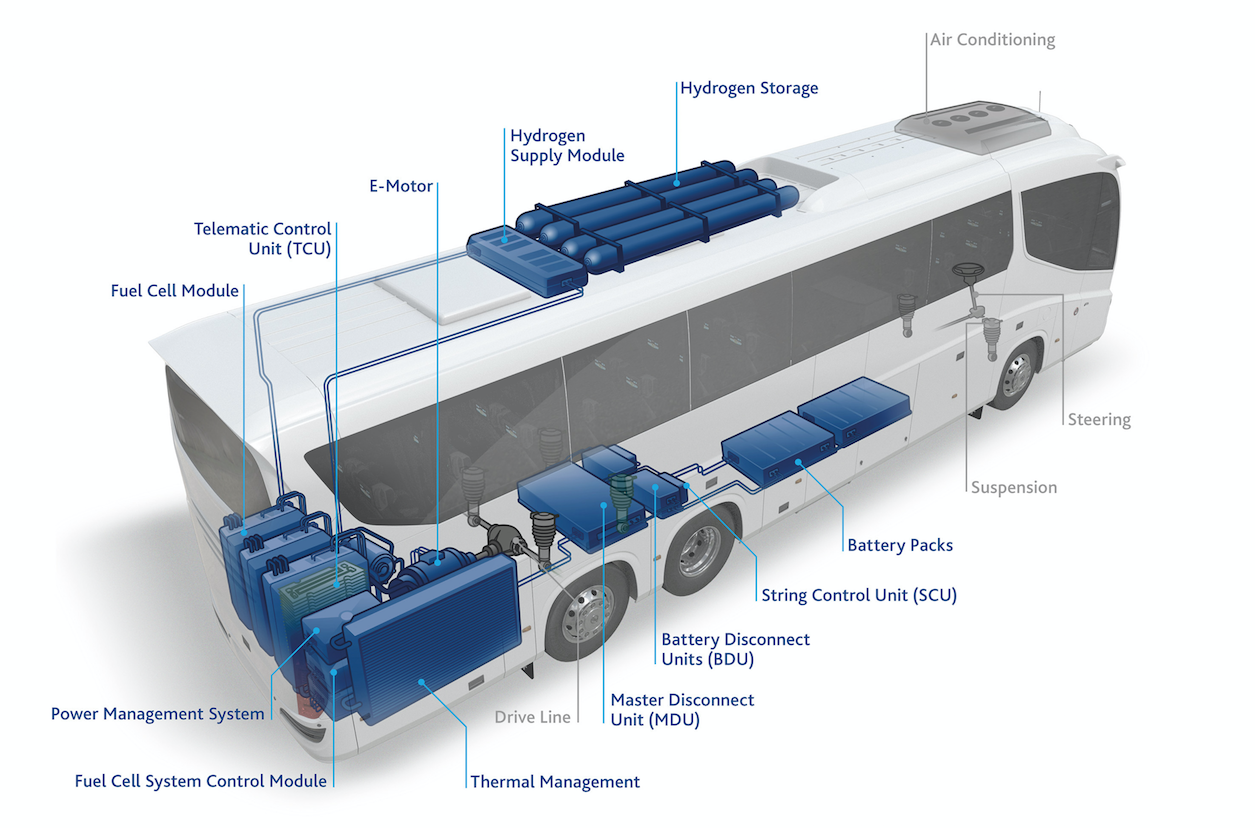 Hidrogén tüzelőanyag-cellás távolsági buszokat állítana forgalomba a FlixBus 2 Schermata 2019 09 02 alle 112254