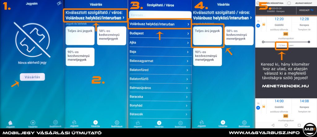 Mobiljegy vásárlási útmutató | A megfelelő jegy kiválasztása