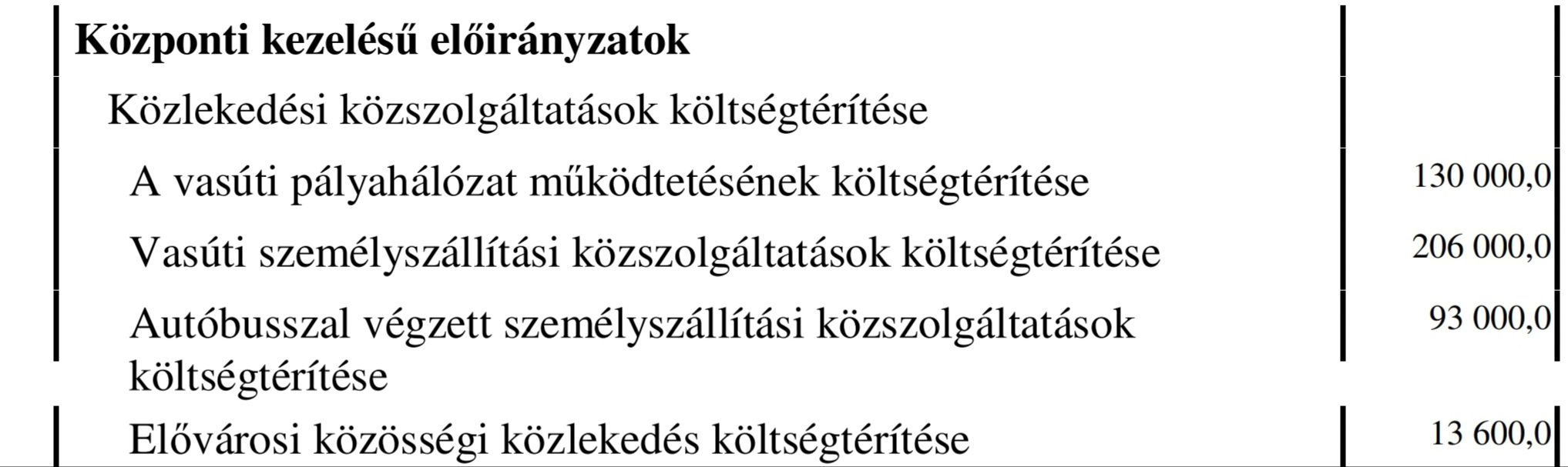 2022-ben még több támogatás jut a helyközi közlekedési ágazatra 2 20210626 131516