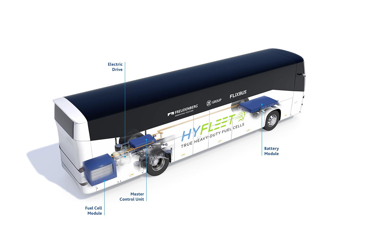 A FlixMobility 2024-re ígéri első hidrogénhajtású távolsági buszait 2