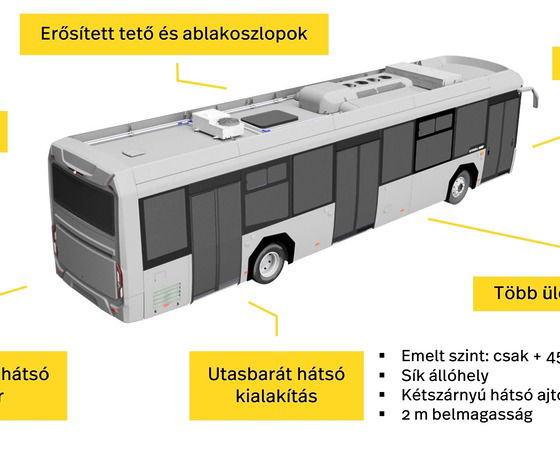 Akasol akkumulátorokkal és Voith hajtással érkezik a Credobus Electronell