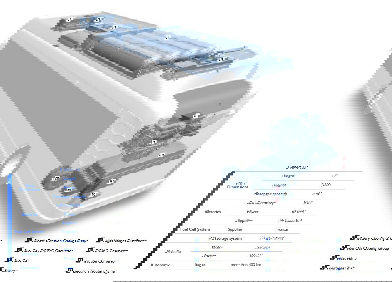 Sustainable Bus Awards 2025: bemutatkozik az Iveco új hidrogénbusza 11 iveco e way h2 felepites